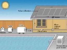 انرژی خورشیدی چیست ؟ وب پاور سیستم
